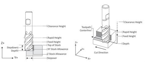 2d cnc milling machine|2d milling tool path.